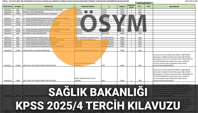 Sağlık Bakanlığı 2025'te 15 Bin 342 Personel Alımı Yapacak: Detaylar burada!